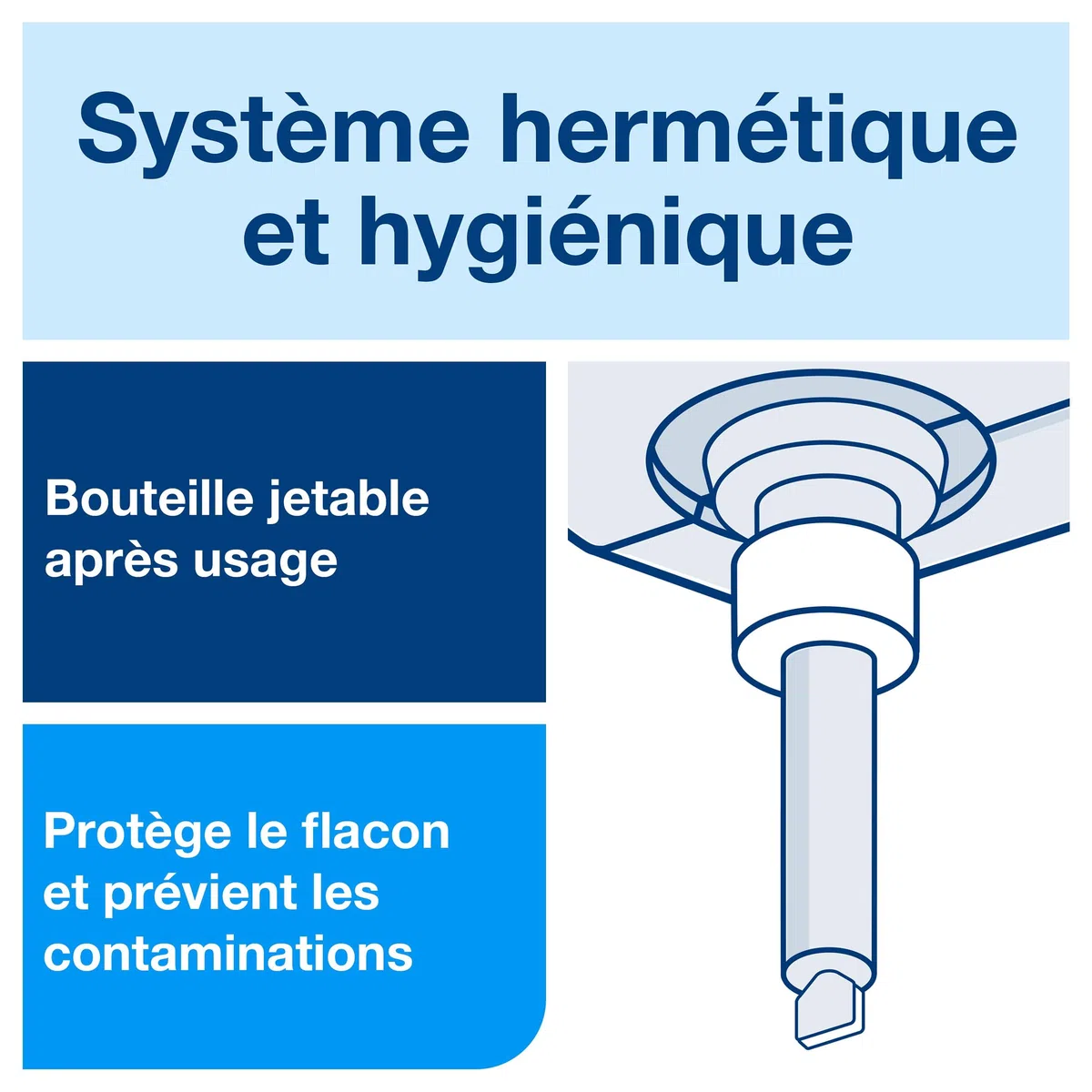 Tork Savon liquide Mains - Senteur douce S1, parfum frais, 6 x 1000 ml, 420501